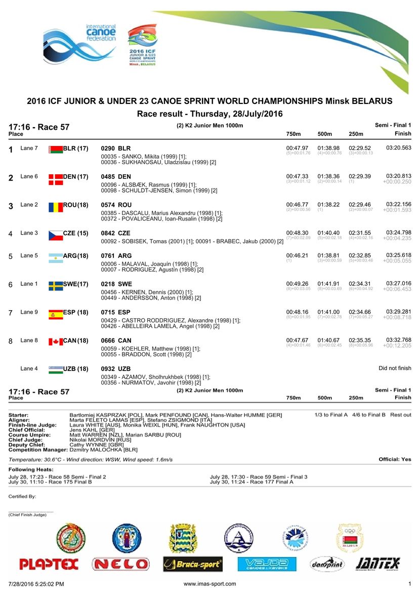 results